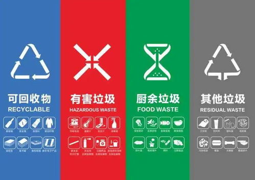 垃圾分類(lèi)知識(shí)大全,建議收藏